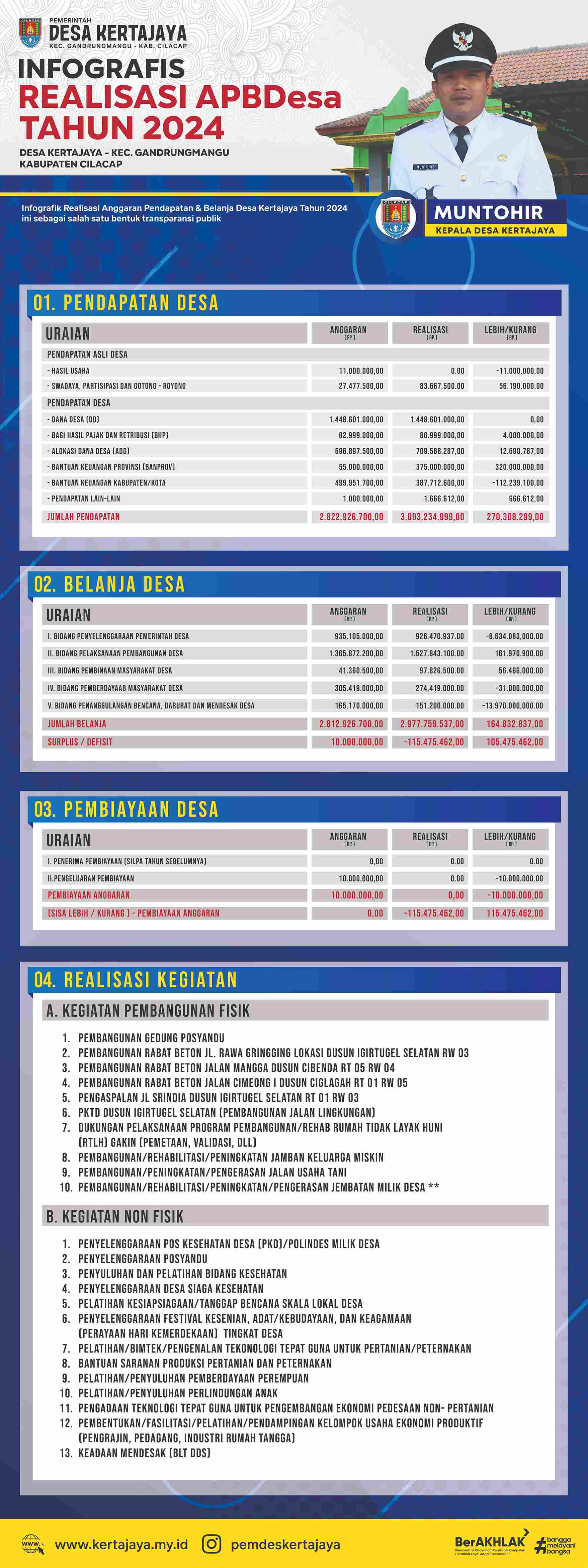 REALISASI APBDES 2024
